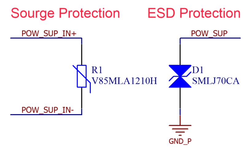Schematic Design